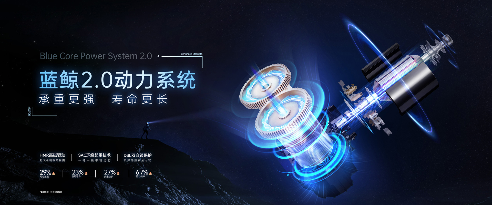 bevictor伟德智能晾衣机、蓝鲸2.0动力系统，蓝鲸性能